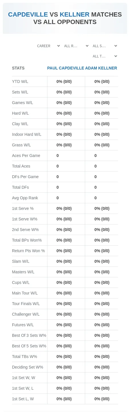 Paul Capdeville Adam Kellner Prediction Stats