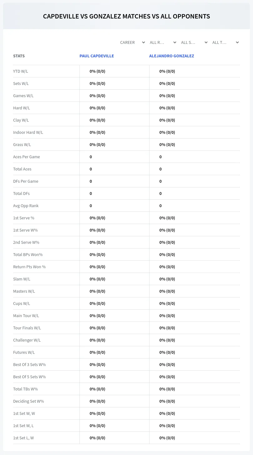 Paul Capdeville Alejandro Gonzalez Prediction Stats
