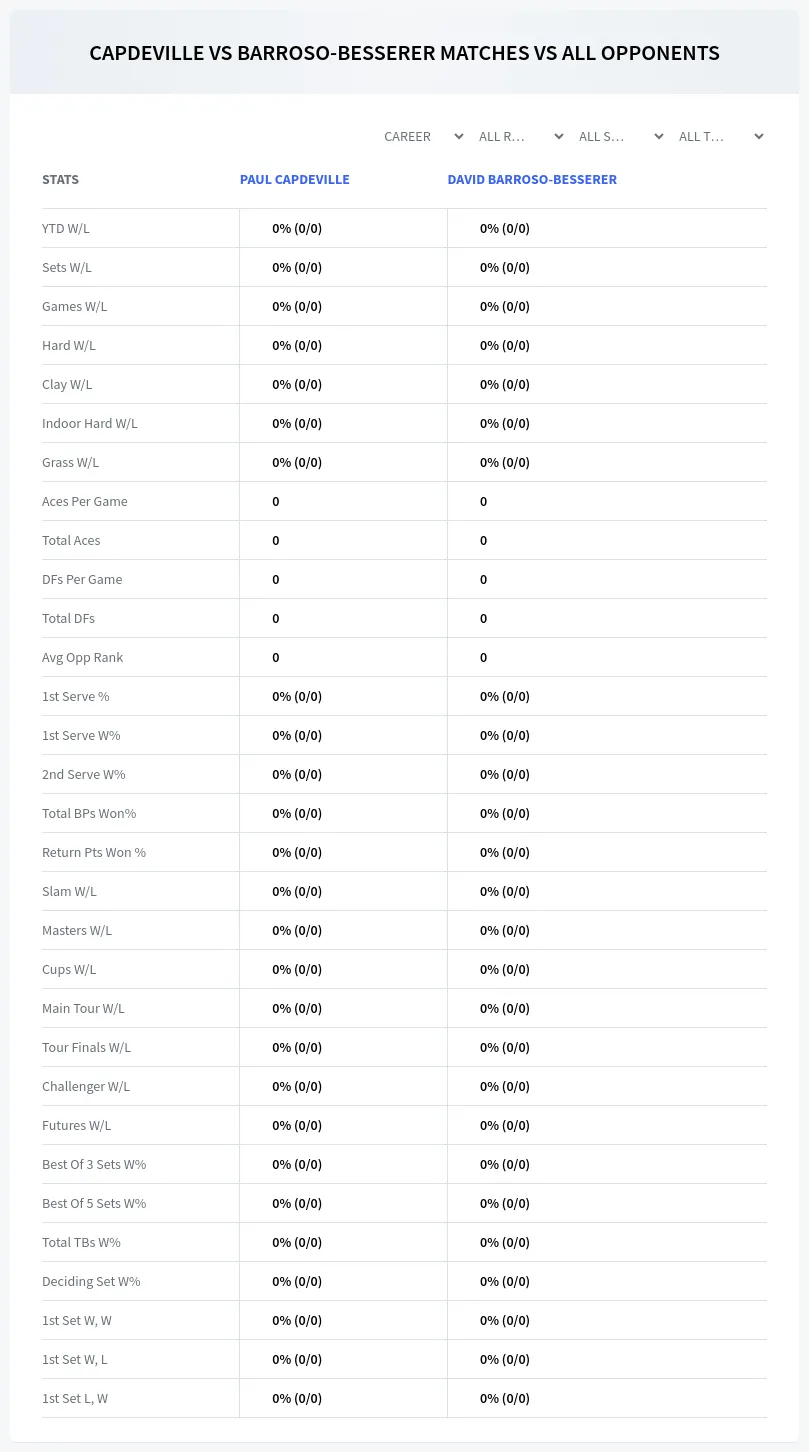 Paul Capdeville David Barroso-Besserer Prediction Stats