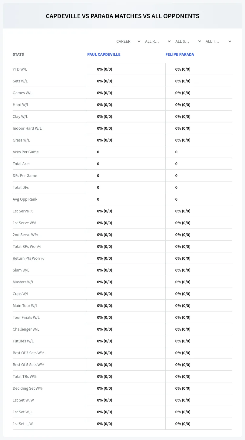 Paul Capdeville Felipe Parada Prediction Stats