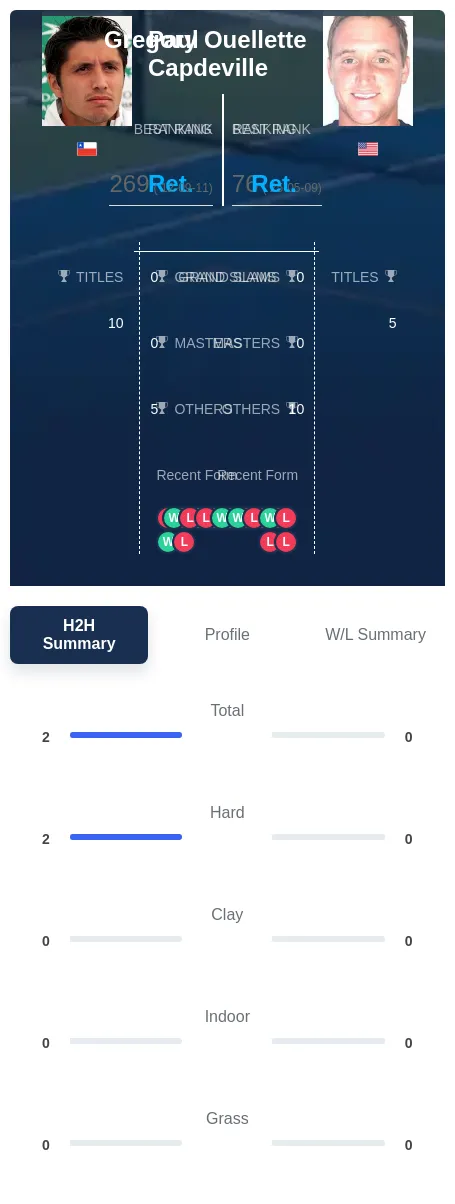 Capdeville Ouellette H2h Summary Stats