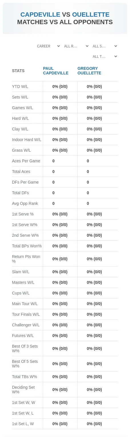 Paul Capdeville Gregory Ouellette Prediction Stats