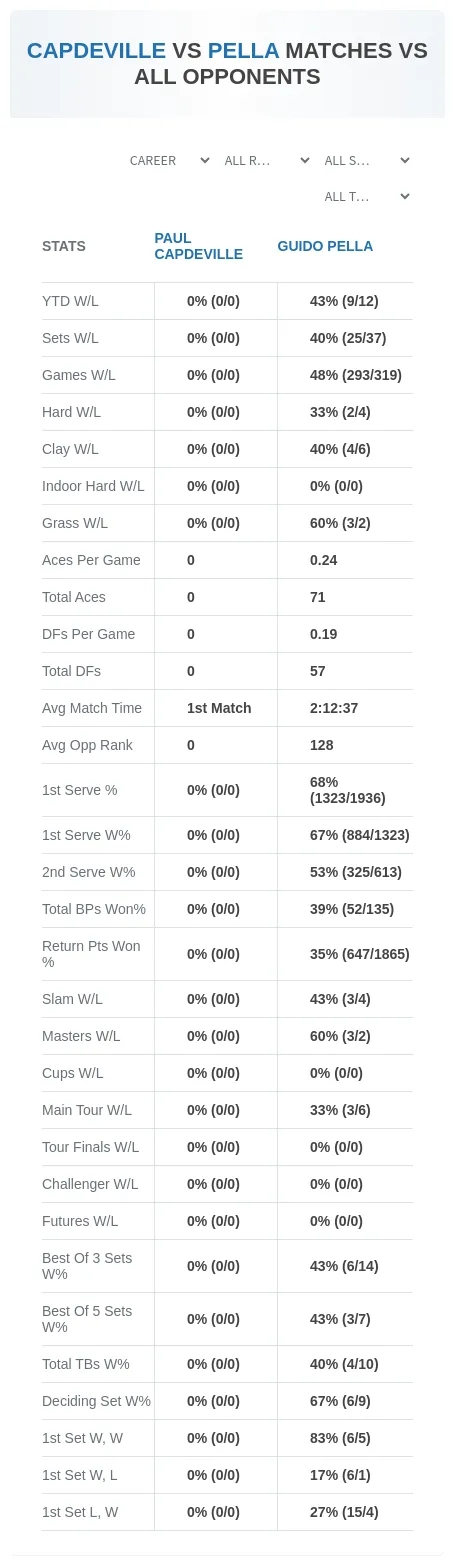 Guido Pella Paul Capdeville Prediction Stats