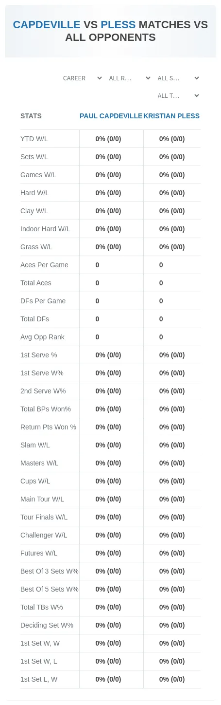 Kristian Pless Paul Capdeville Prediction Stats