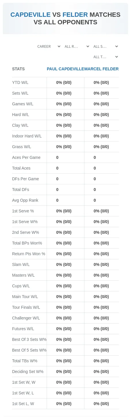 Marcel Felder Paul Capdeville Prediction Stats