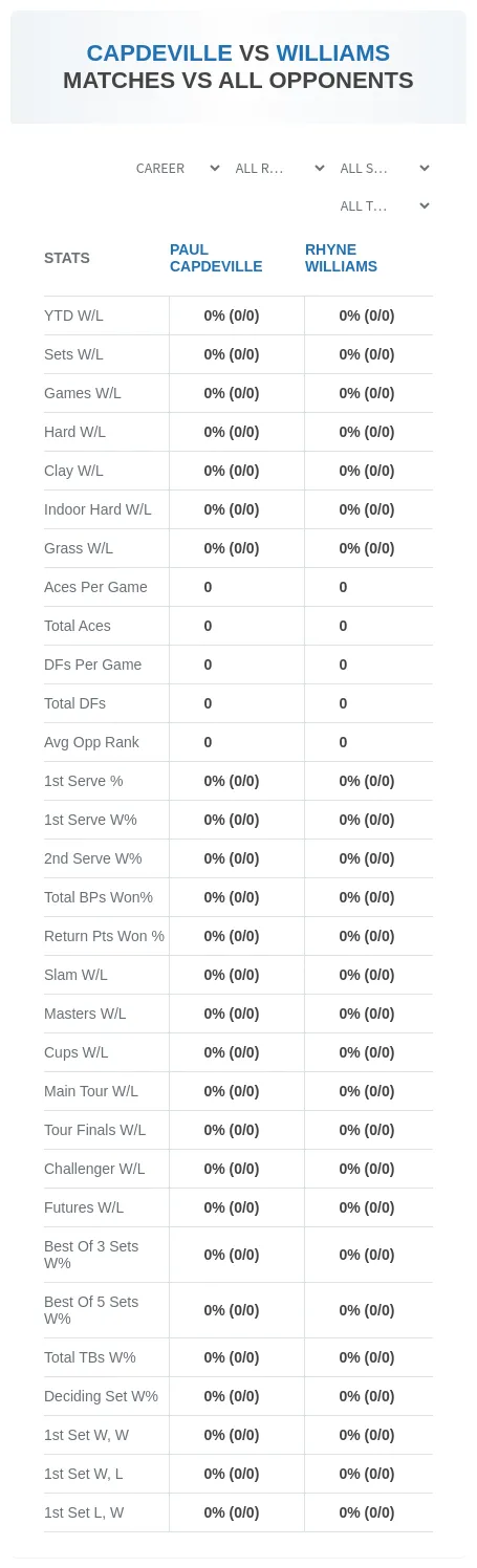 Paul Capdeville Rhyne Williams Prediction Stats