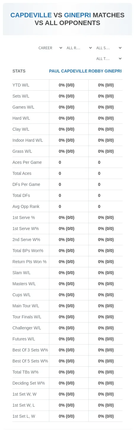 Paul Capdeville Robby Ginepri Prediction Stats