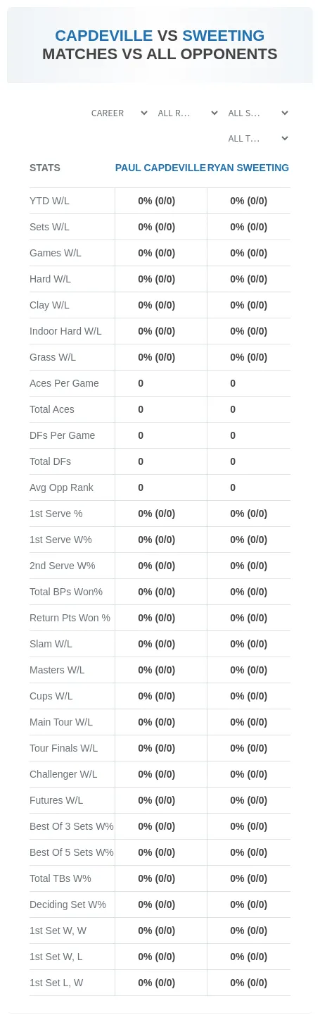 Paul Capdeville Ryan Sweeting Prediction Stats