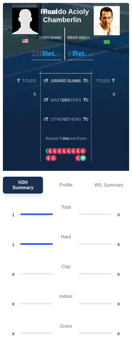Chamberlin Acioly H2h Summary Stats