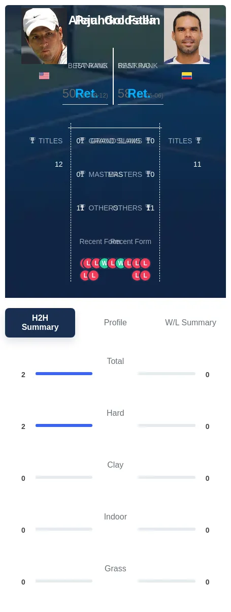 Falla Goldstein H2h Summary Stats