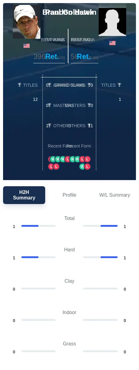 Hawk Goldstein H2h Summary Stats