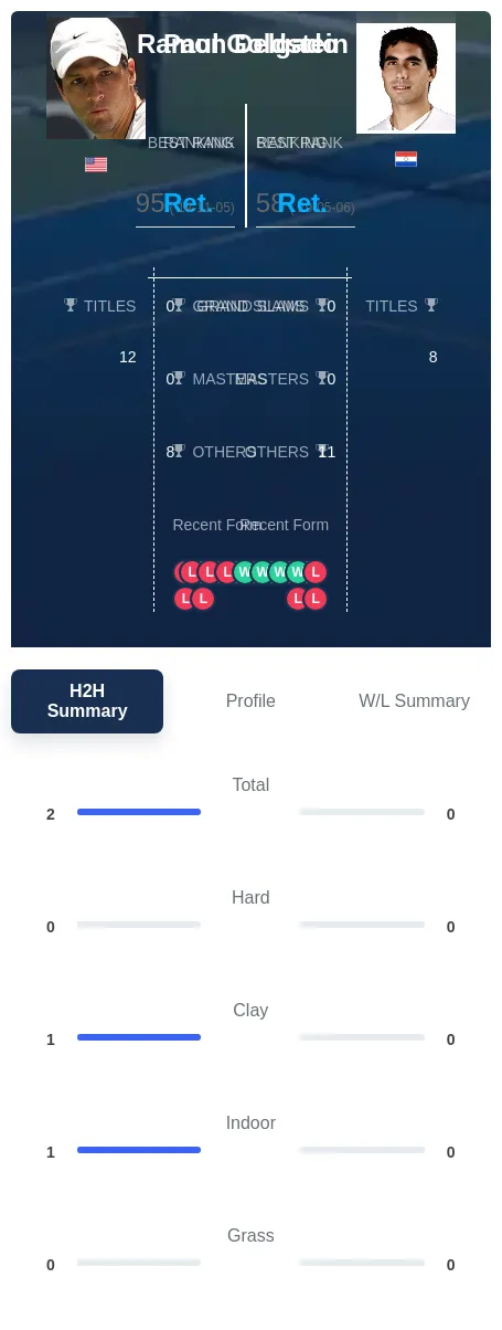 Goldstein Delgado H2h Summary Stats
