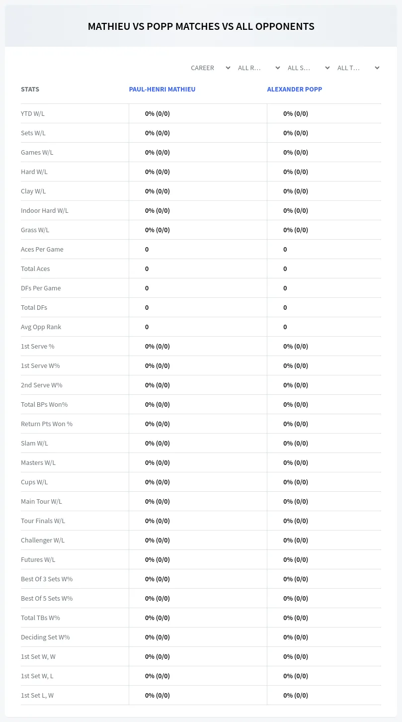 Paul-Henri Mathieu Alexander Popp Prediction Stats