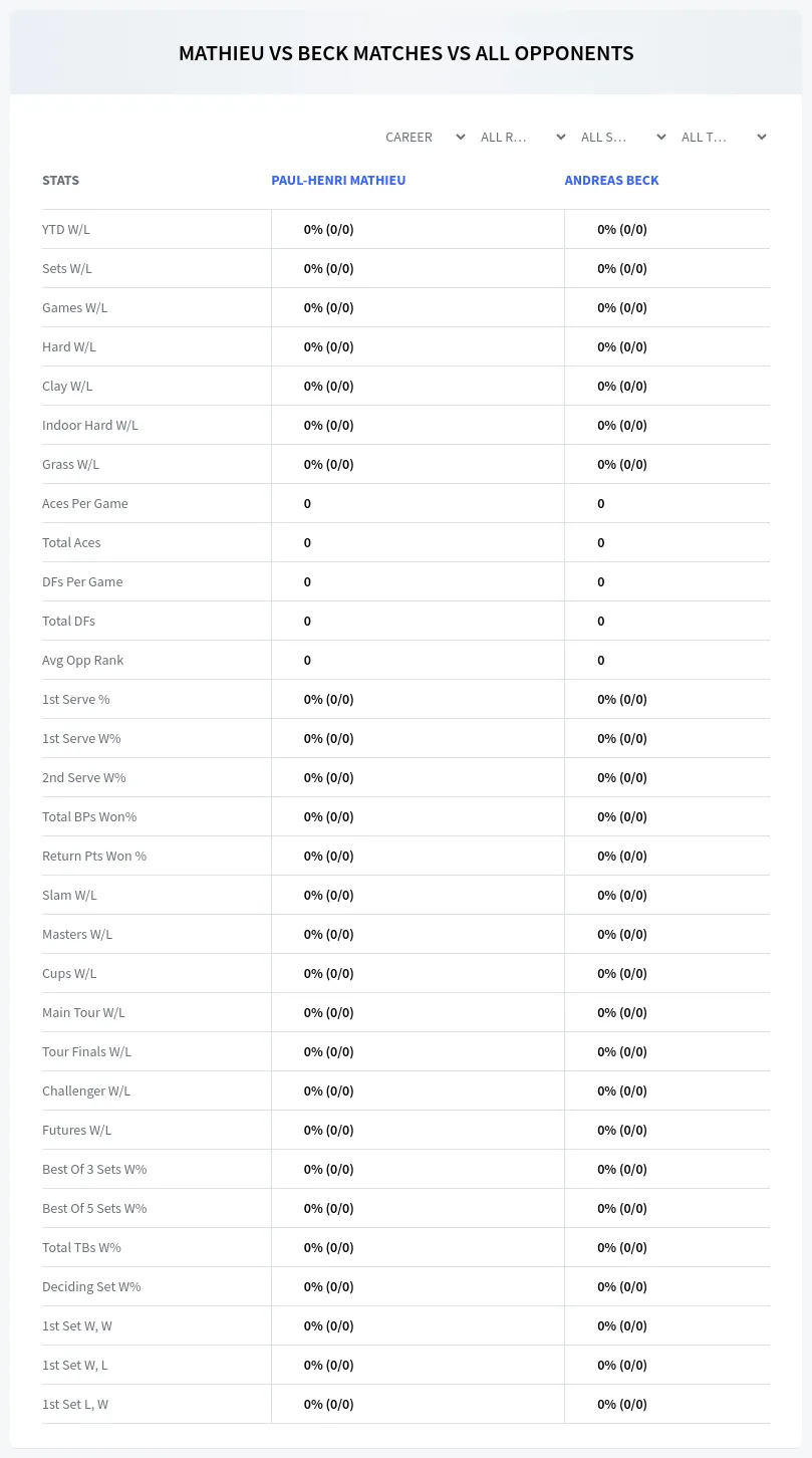 Paul-Henri Mathieu Andreas Beck Prediction Stats