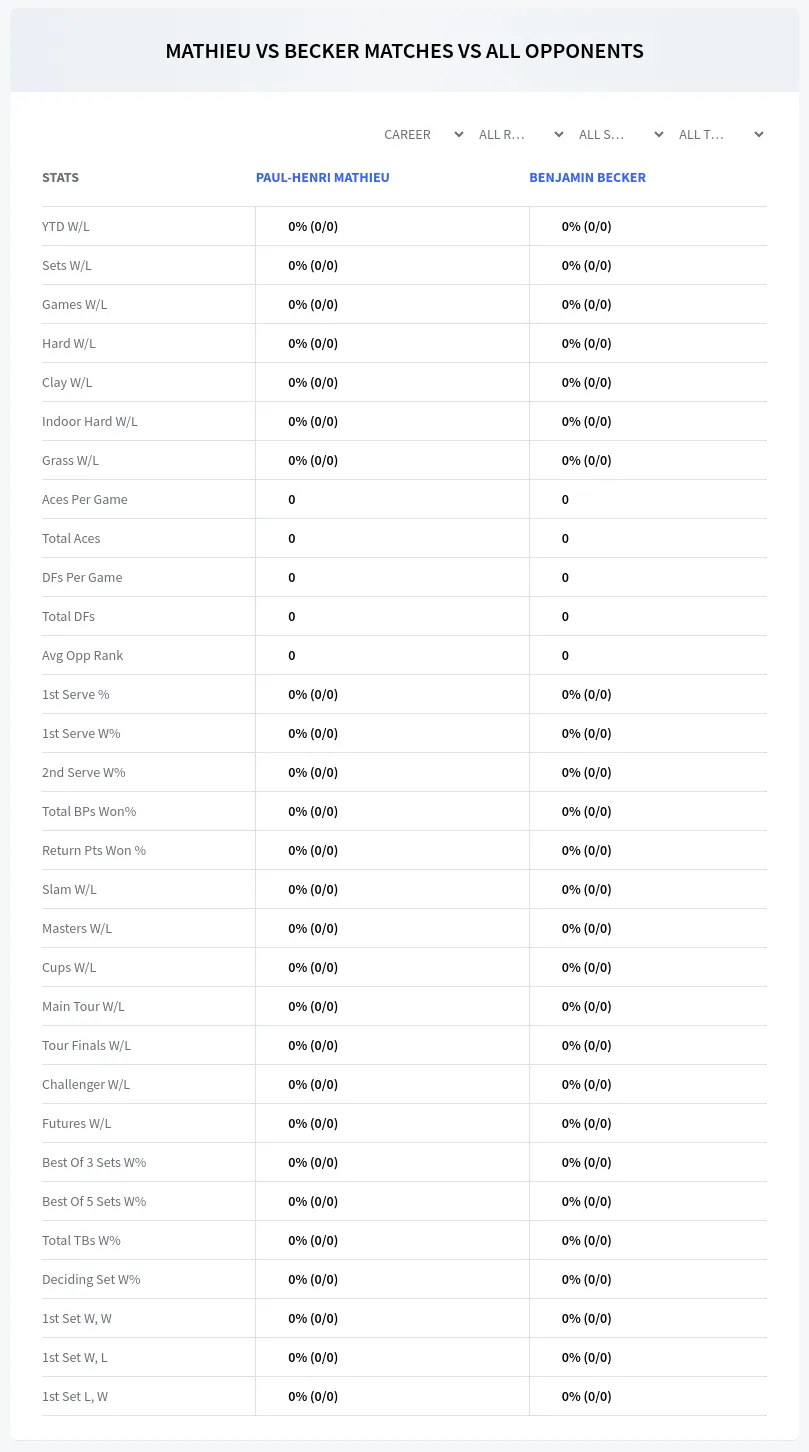Benjamin Becker Paul-Henri Mathieu Prediction Stats
