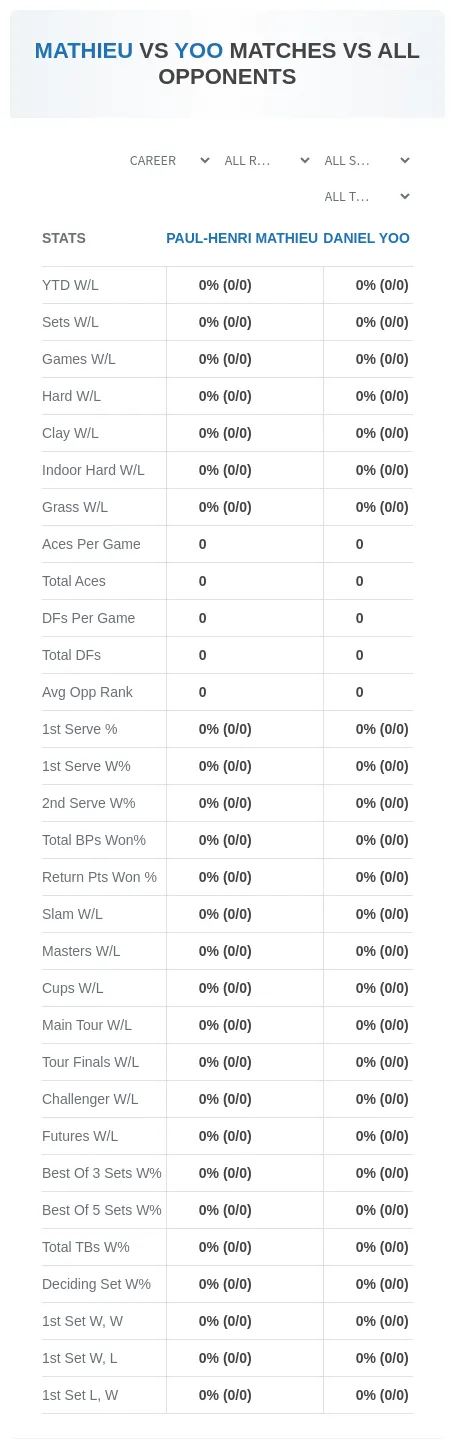 Daniel Yoo Paul-Henri Mathieu Prediction Stats