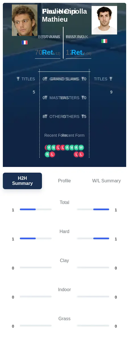 Mathieu Cipolla H2h Summary Stats