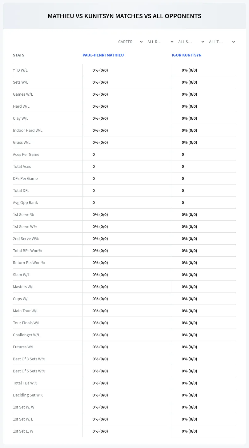 Igor Kunitsyn Paul-Henri Mathieu Prediction Stats
