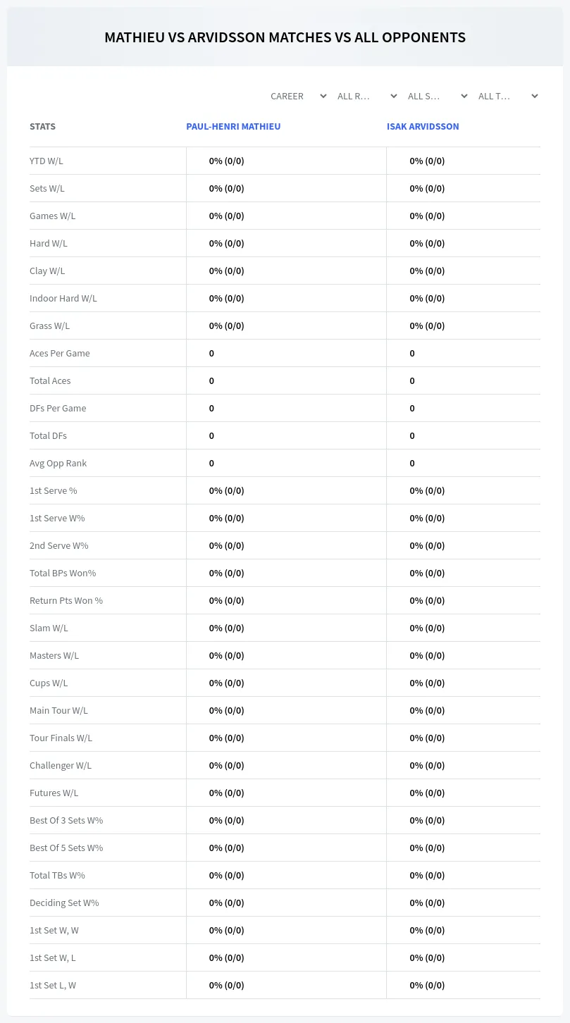 Paul-Henri Mathieu Isak Arvidsson Prediction Stats