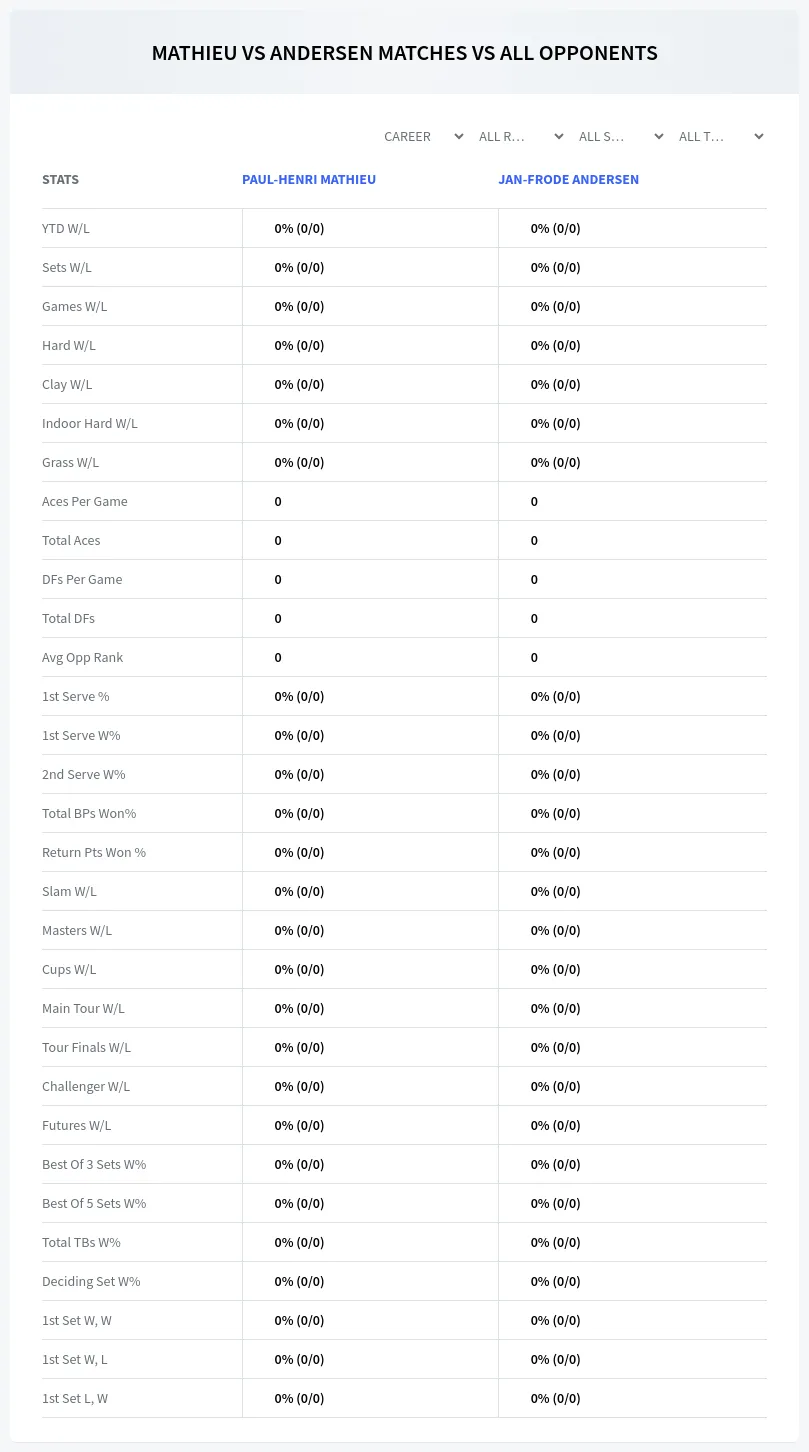 Paul-Henri Mathieu Jan-Frode Andersen Prediction Stats