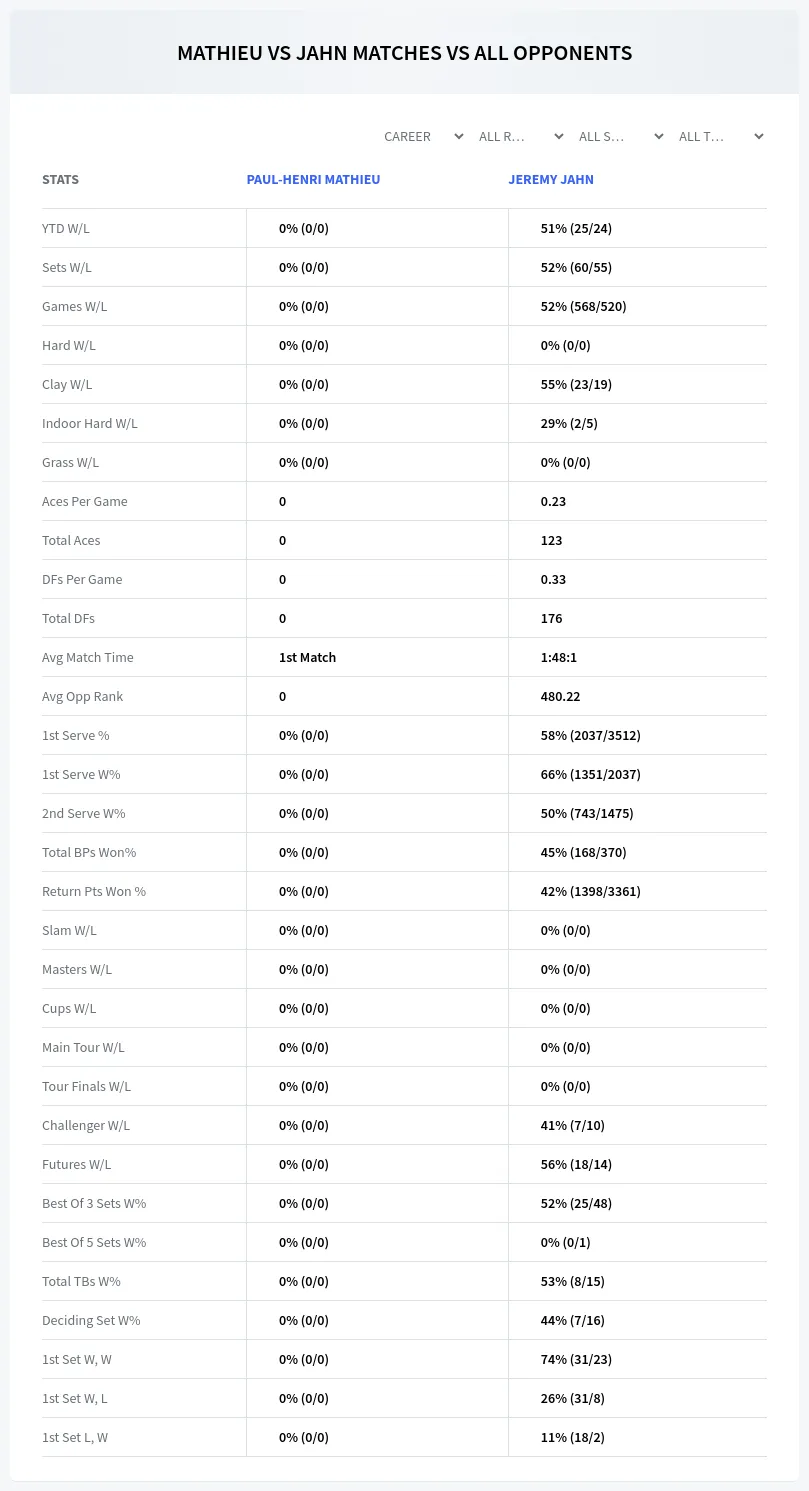 Paul-Henri Mathieu Jeremy Jahn Prediction Stats