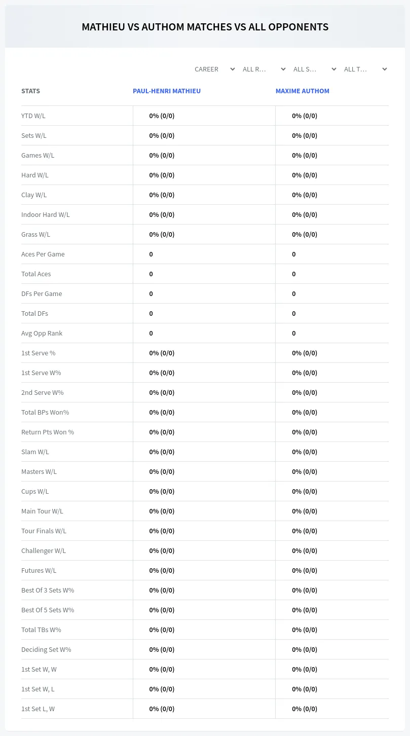 Maxime Authom Paul-Henri Mathieu Prediction Stats