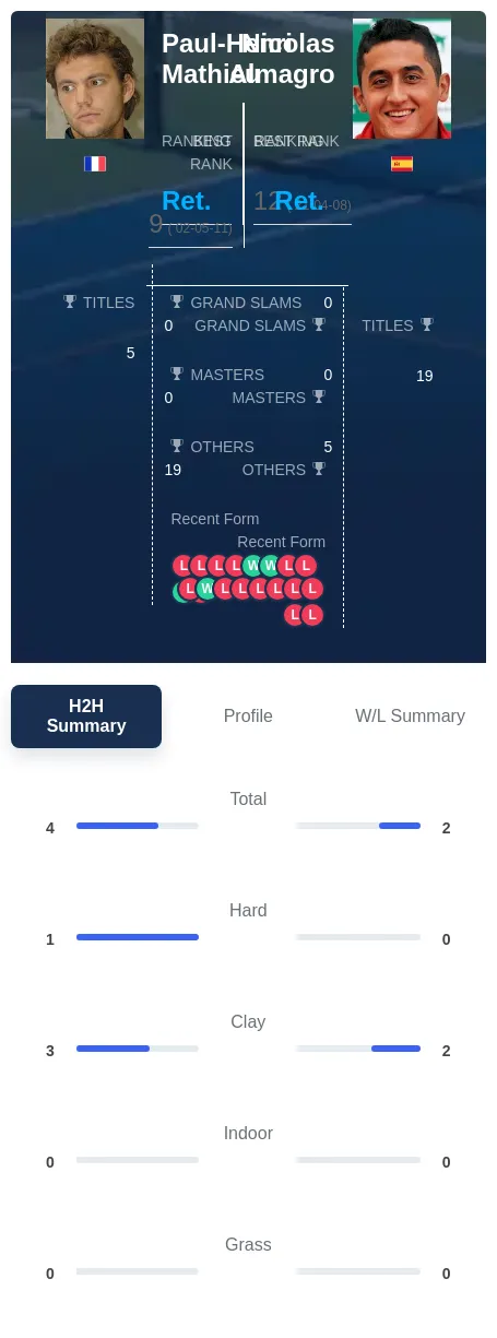 Mathieu Almagro H2h Summary Stats