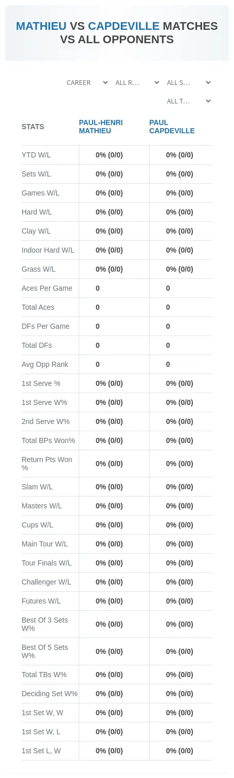 Paul Capdeville Paul-Henri Mathieu Prediction Stats