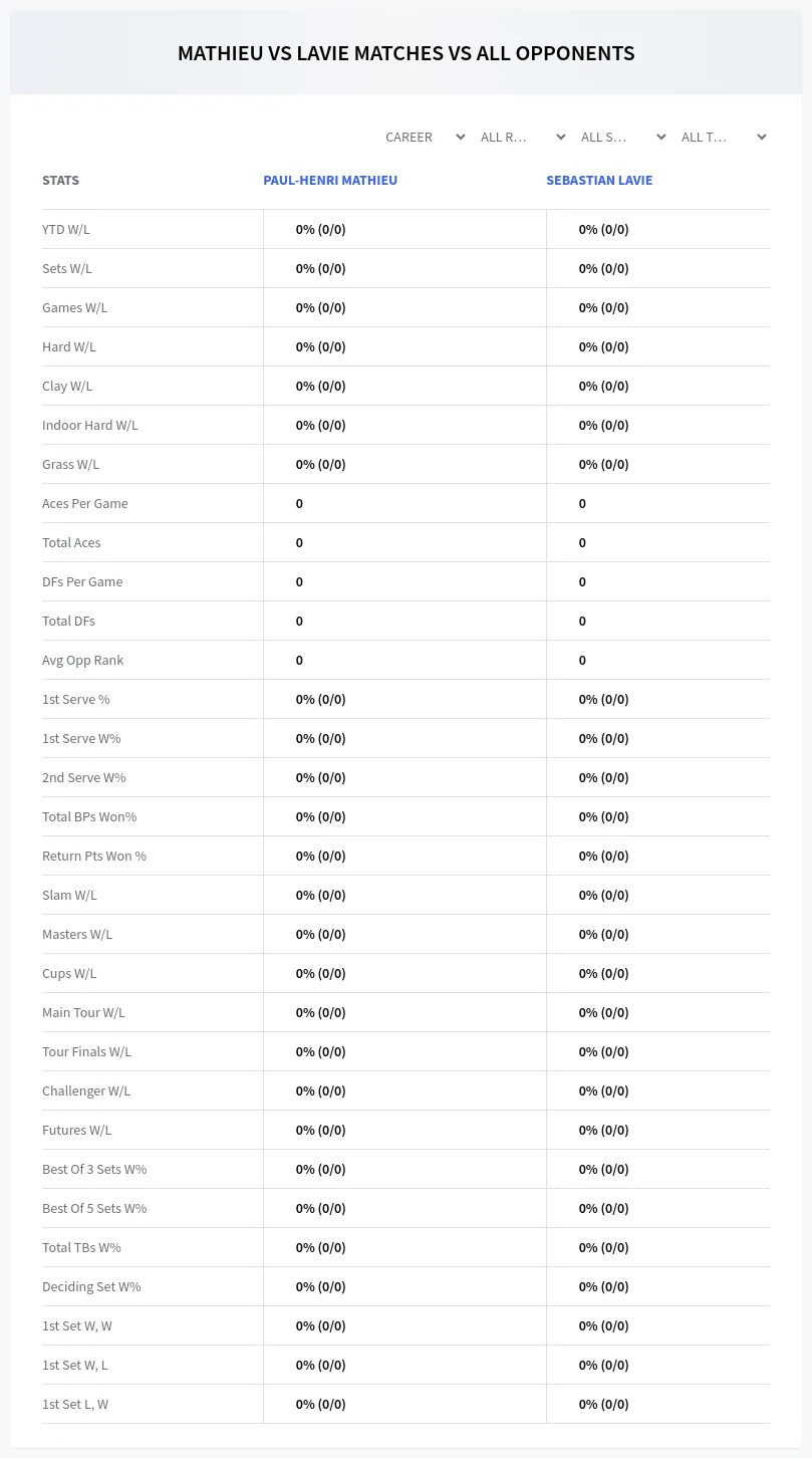 Sebastian Lavie Paul-Henri Mathieu Prediction Stats