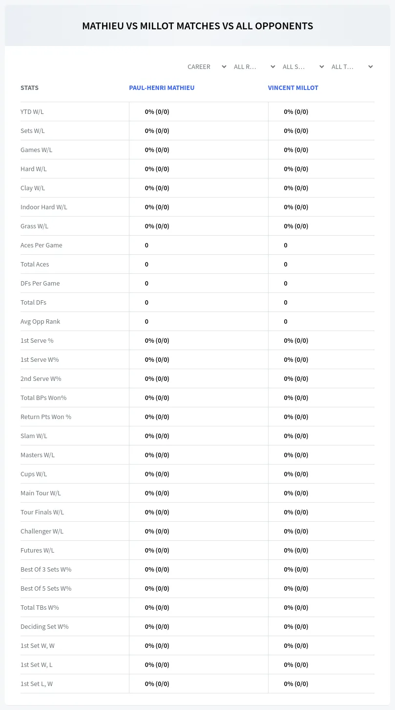 Paul-Henri Mathieu Vincent Millot Prediction Stats