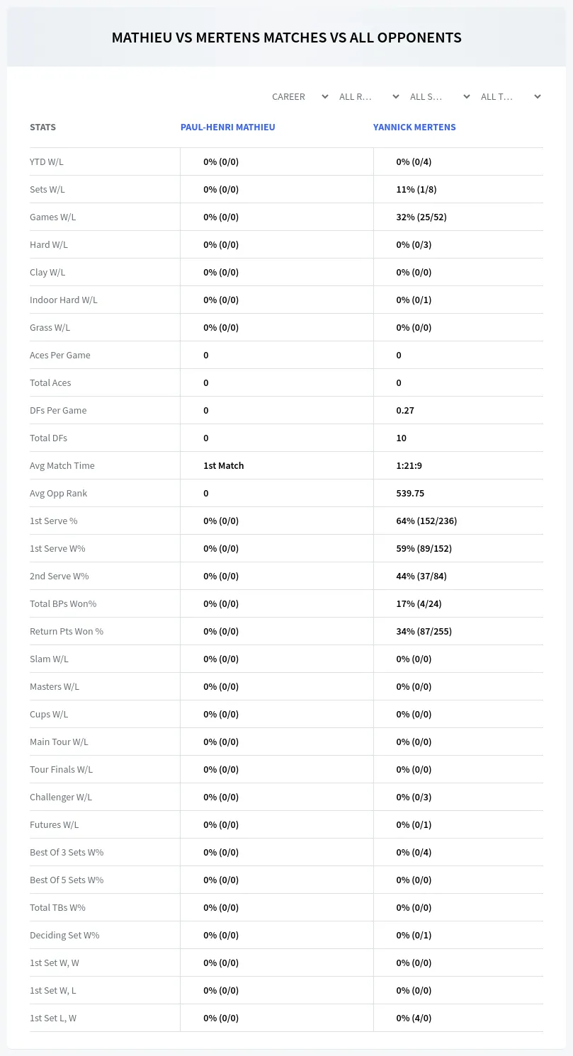 Paul-Henri Mathieu Yannick Mertens Prediction Stats