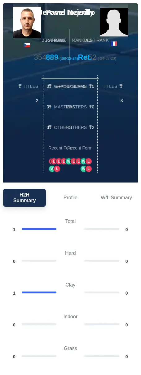 Nejedly Inzerillo H2h Summary Stats
