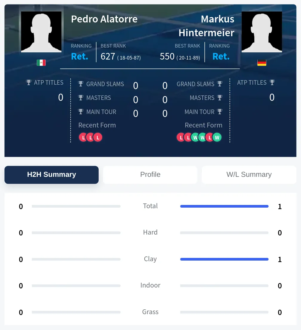 Hintermeier Alatorre H2h Summary Stats