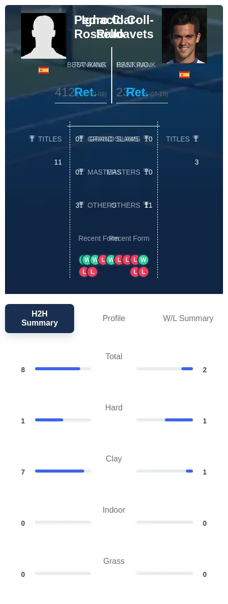 Clar-Rossello Coll-Riudavets H2h Summary Stats