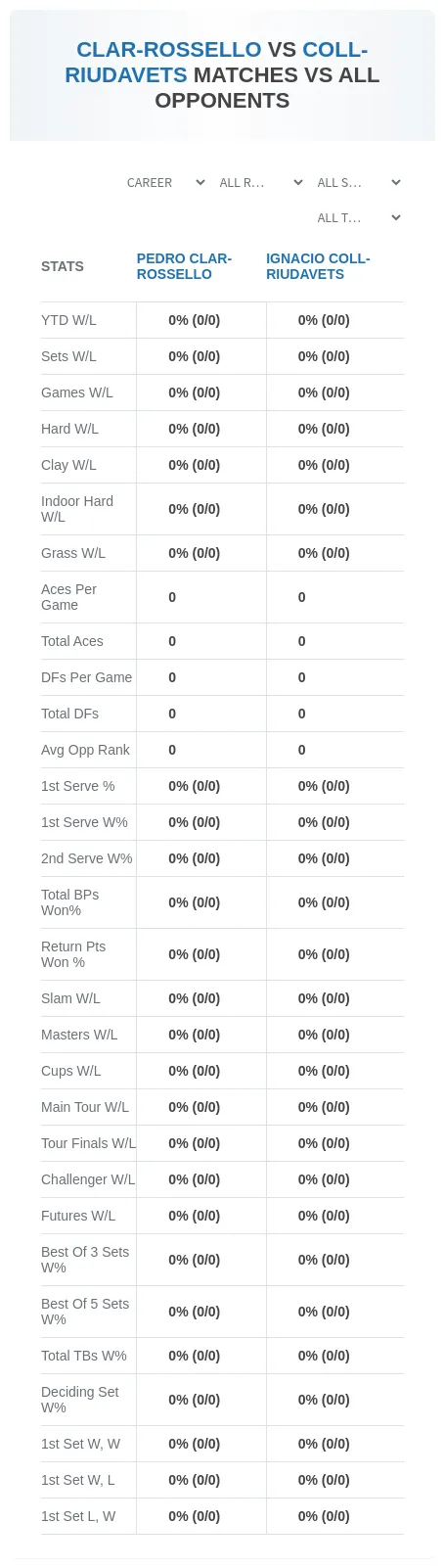 Pedro Clar-Rossello Ignacio Coll-Riudavets Prediction Stats