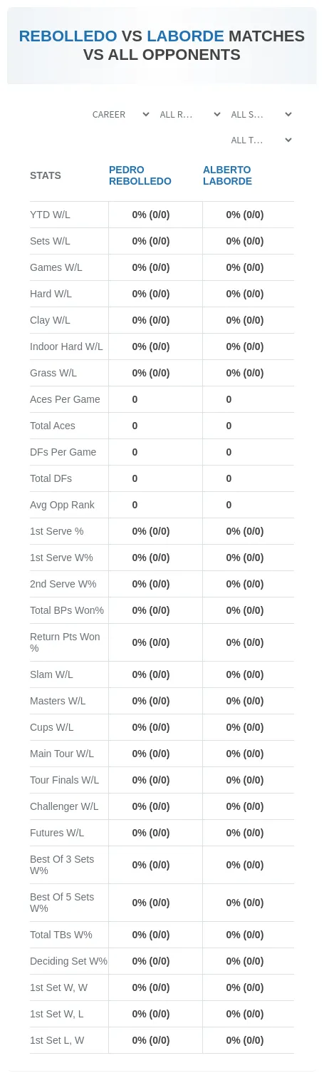 Pedro Rebolledo Alberto Laborde Prediction Stats