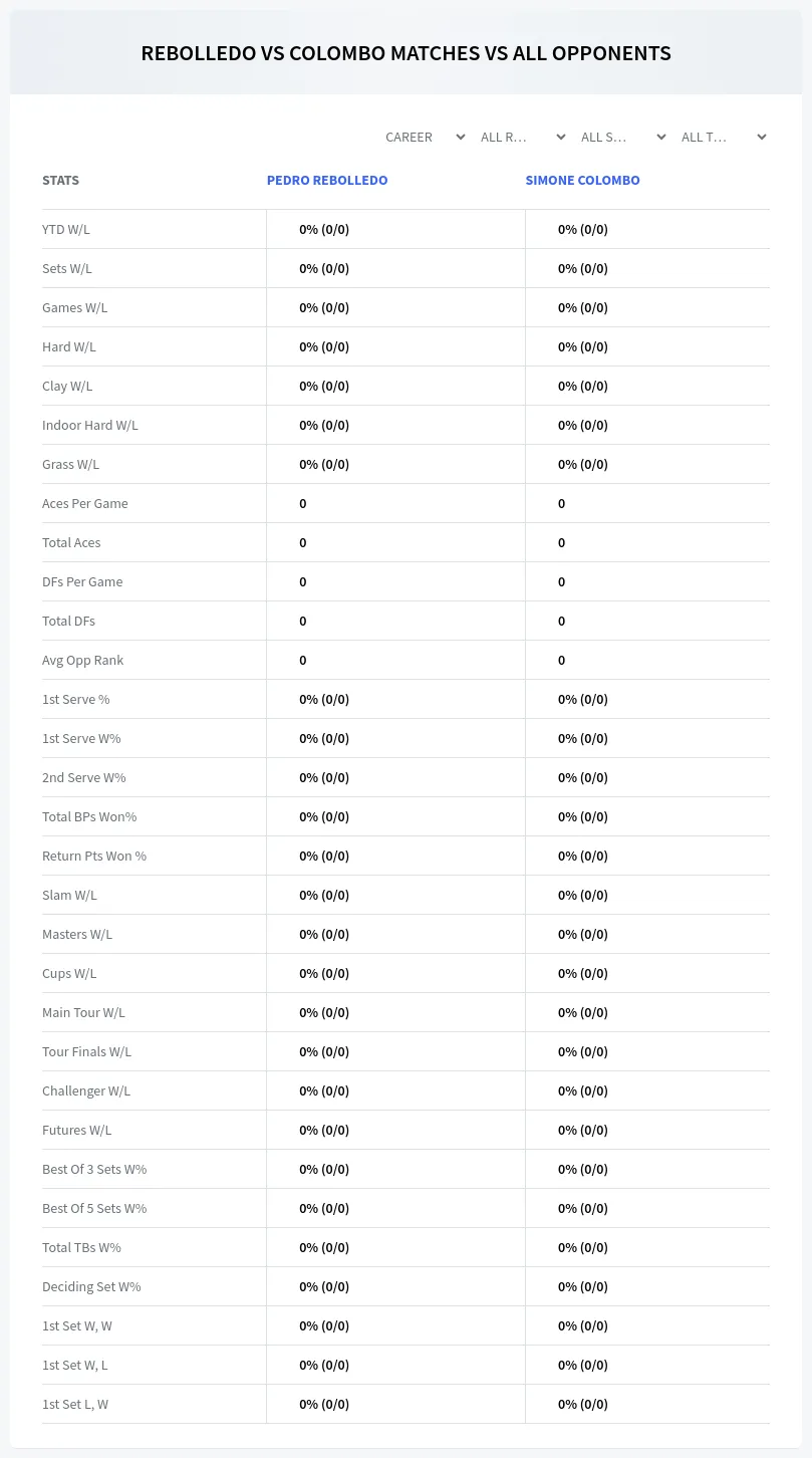 Pedro Rebolledo Simone Colombo Prediction Stats