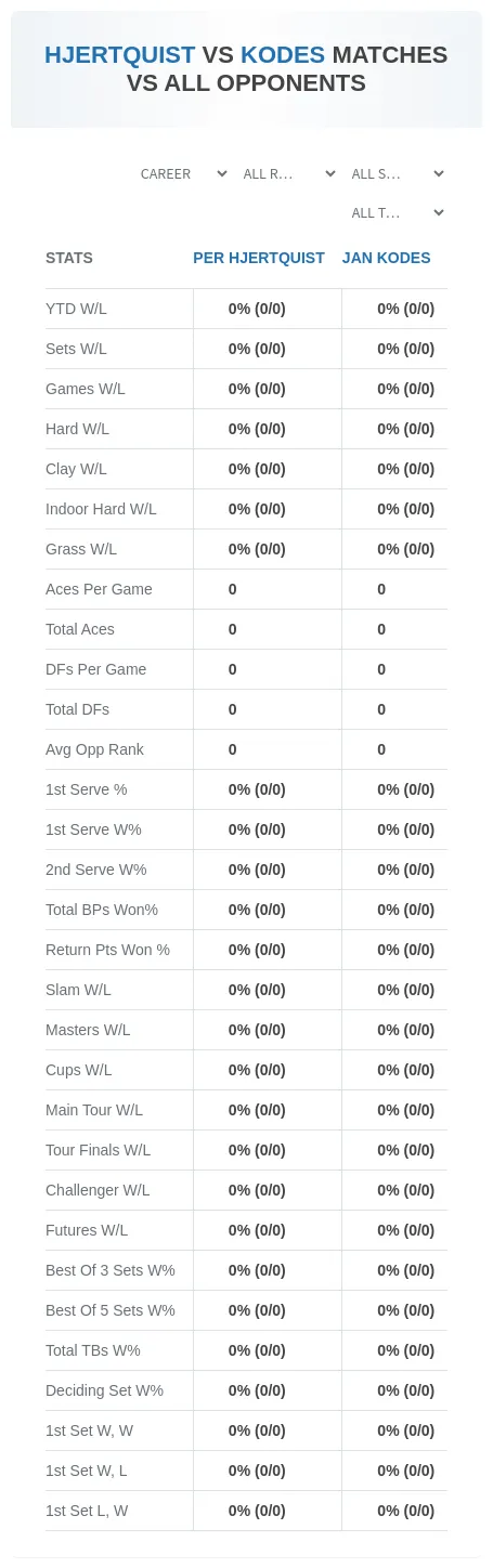 Per Hjertquist Jan Kodes Prediction Stats