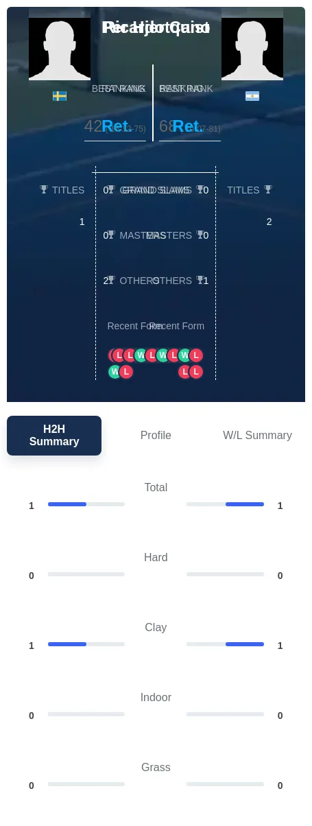Hjertquist Cano H2h Summary Stats