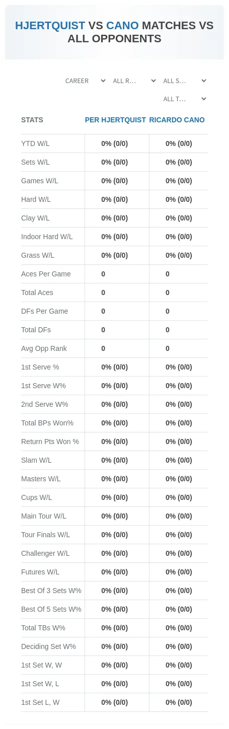 Per Hjertquist Ricardo Cano Prediction Stats