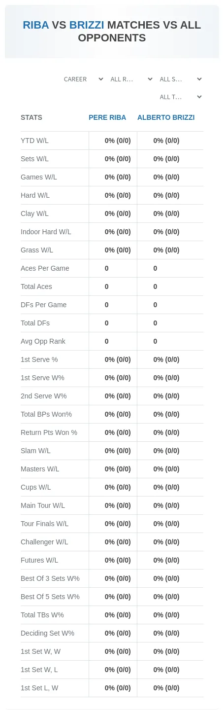 Pere Riba Alberto Brizzi Prediction Stats