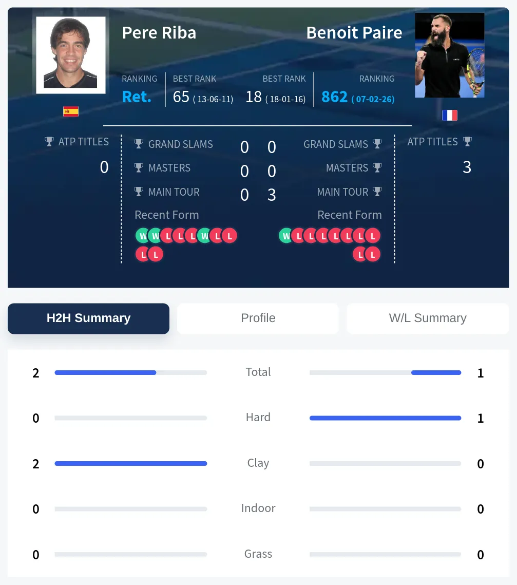 Riba Paire H2h Summary Stats