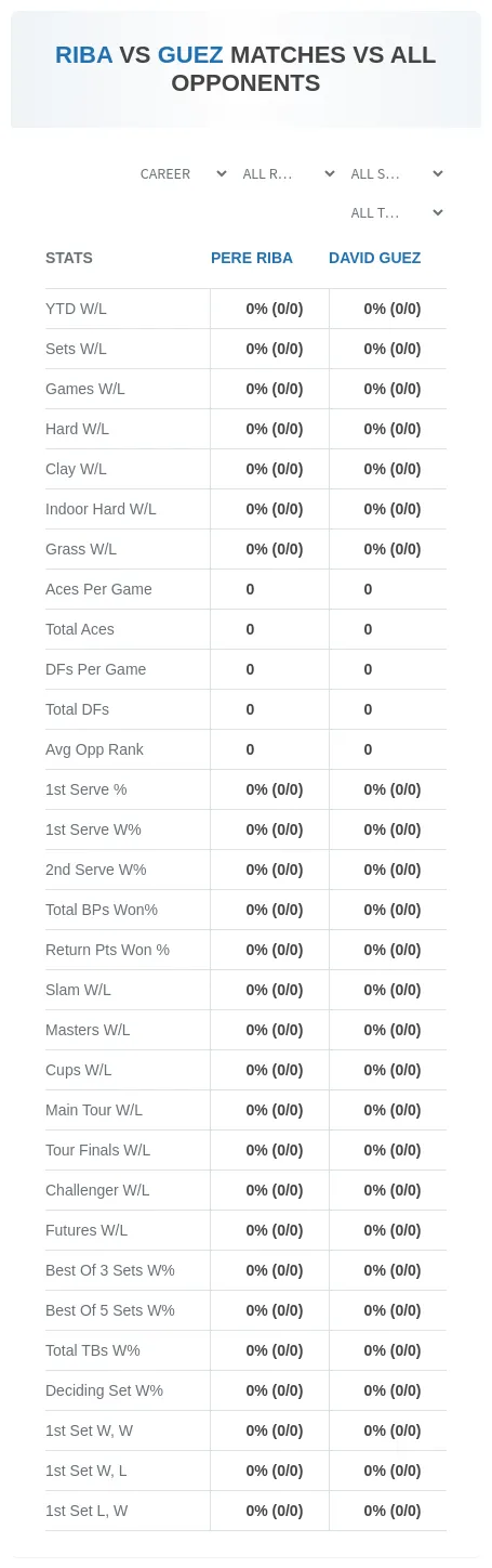 Pere Riba David Guez Prediction Stats