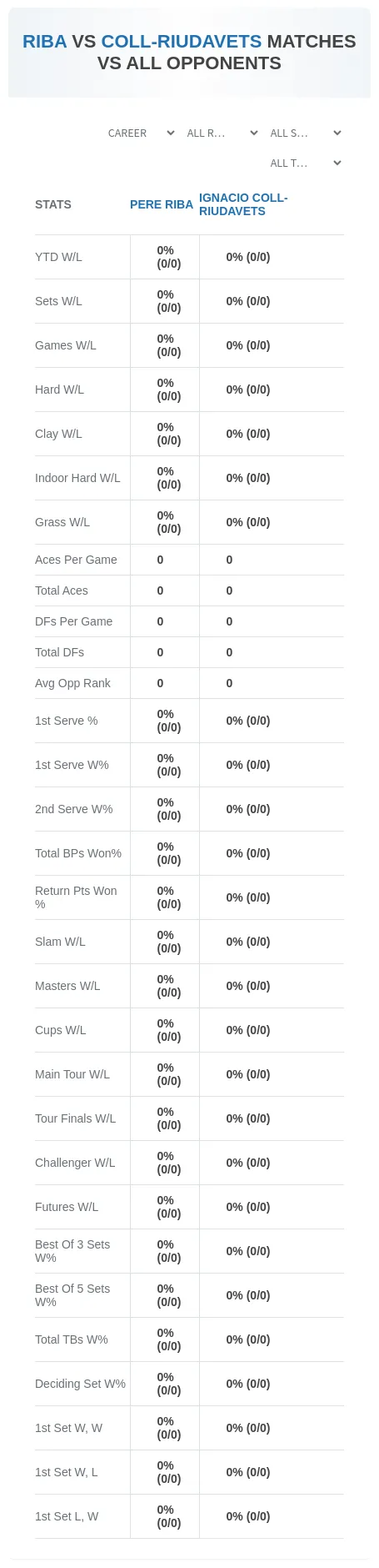 Pere Riba Ignacio Coll-Riudavets Prediction Stats