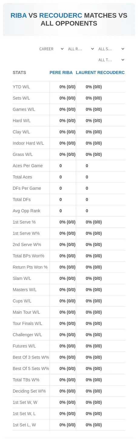 Pere Riba Laurent Recouderc Prediction Stats