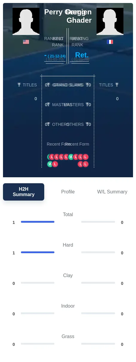 Gregg Ghader H2h Summary Stats