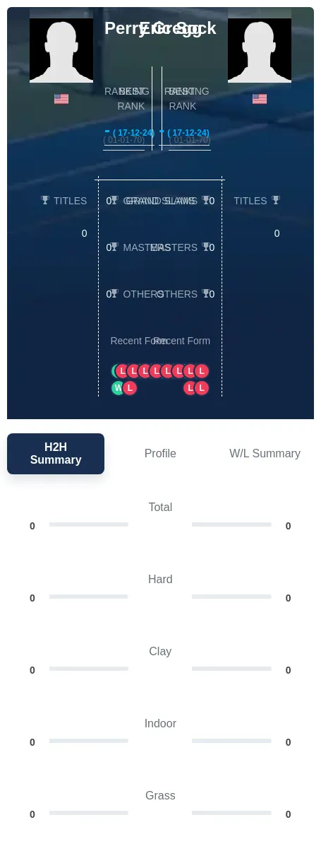 Gregg Sock H2h Summary Stats