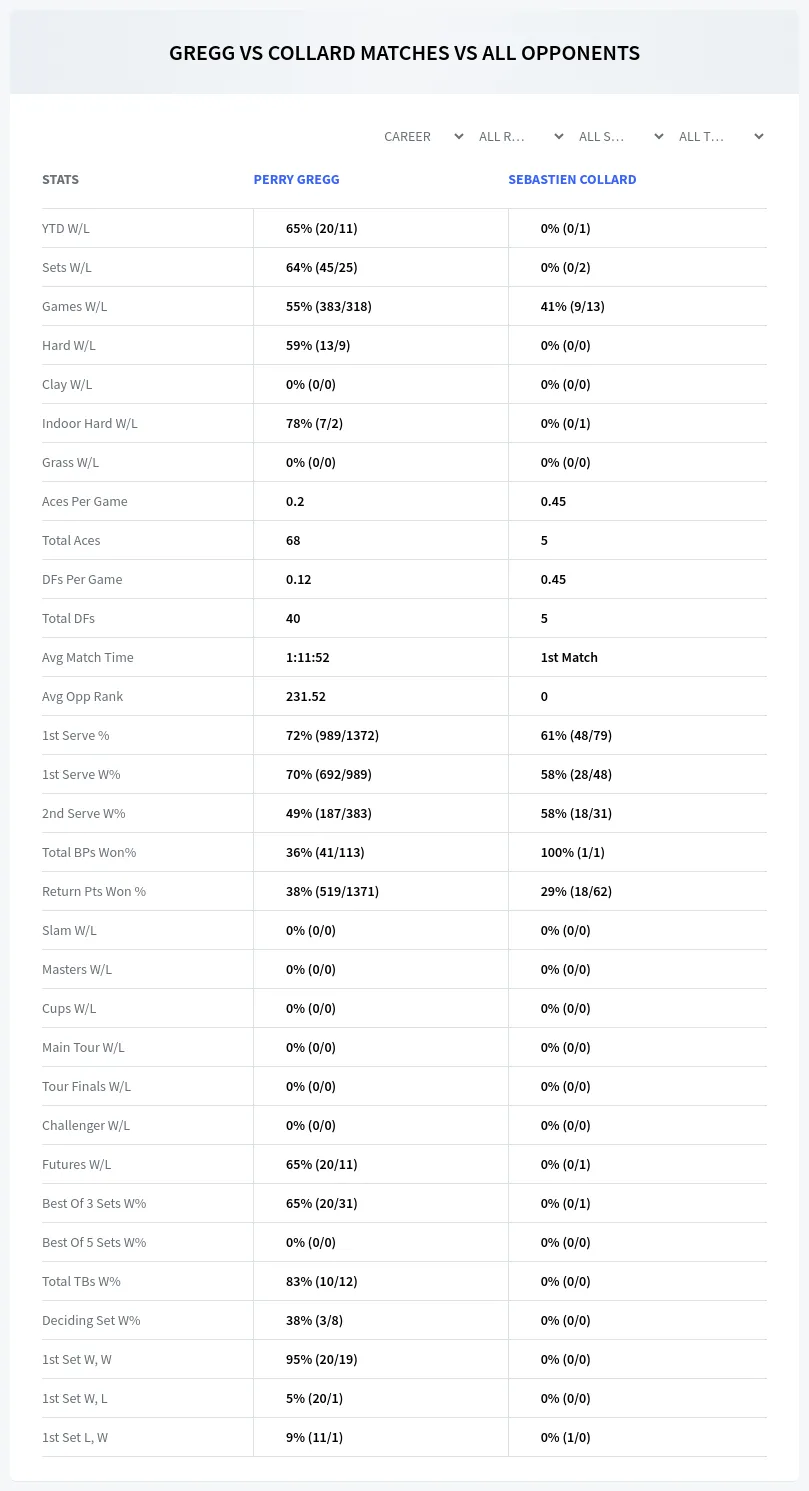 Perry Gregg Sebastien Collard Prediction Stats
