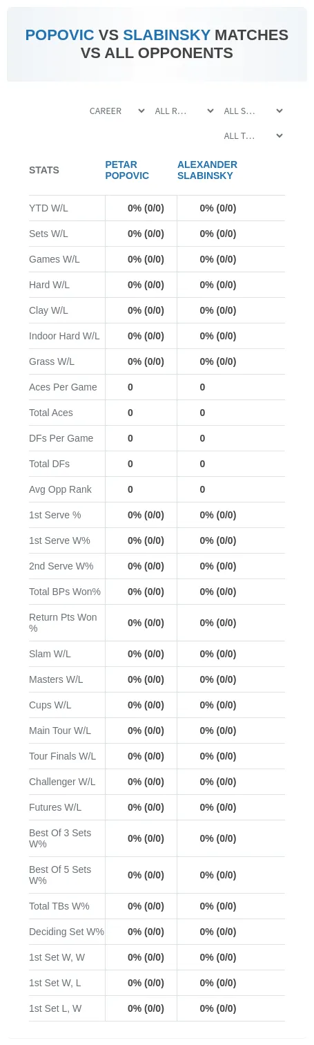 Petar Popovic Alexander Slabinsky Prediction Stats
