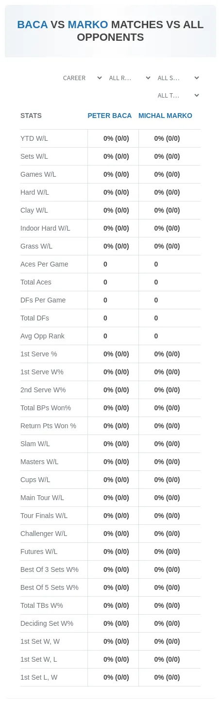 Peter Baca Michal Marko Prediction Stats